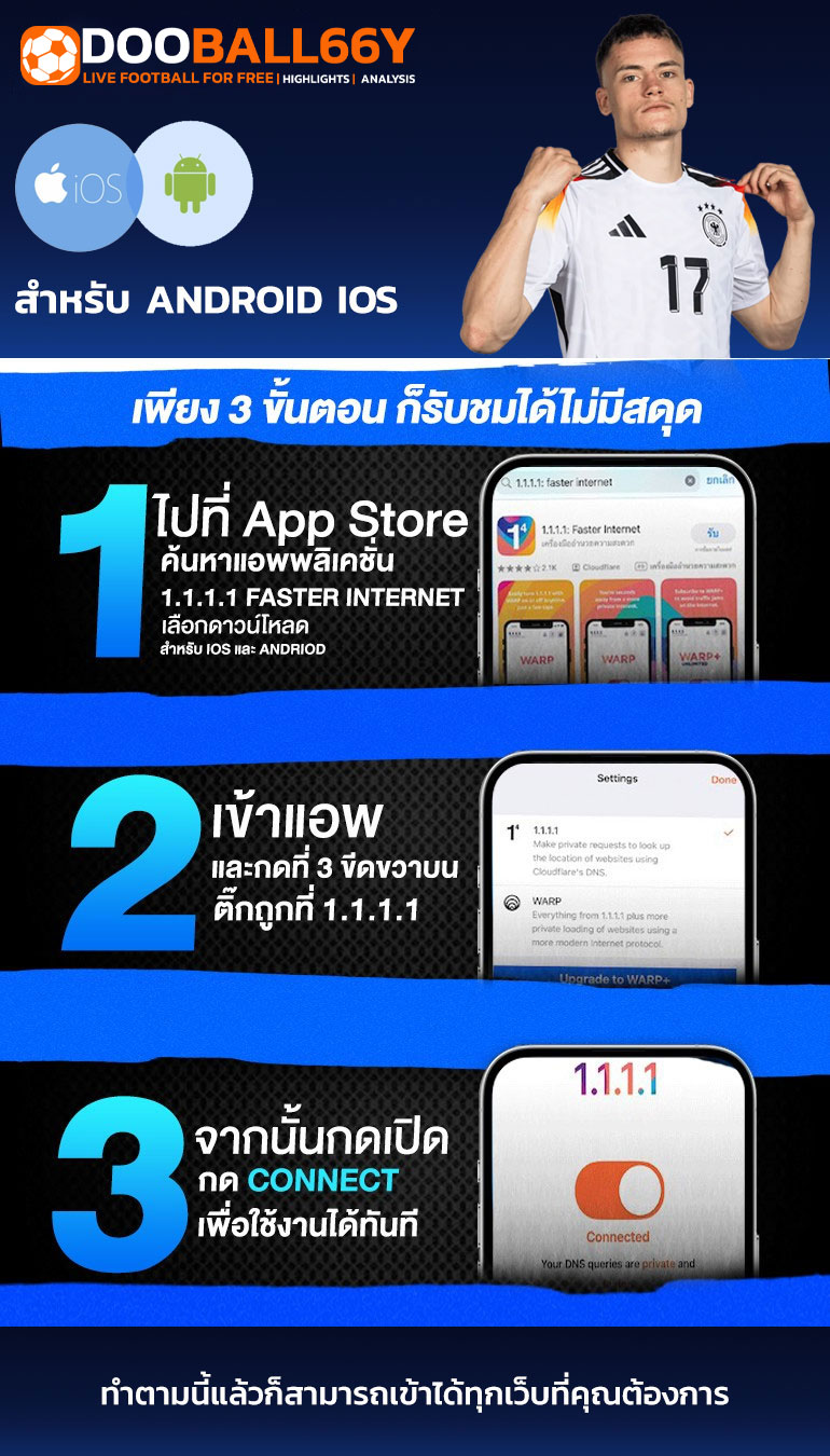 ปลดล็อกทุกเว็บไซต์บนมือถือ